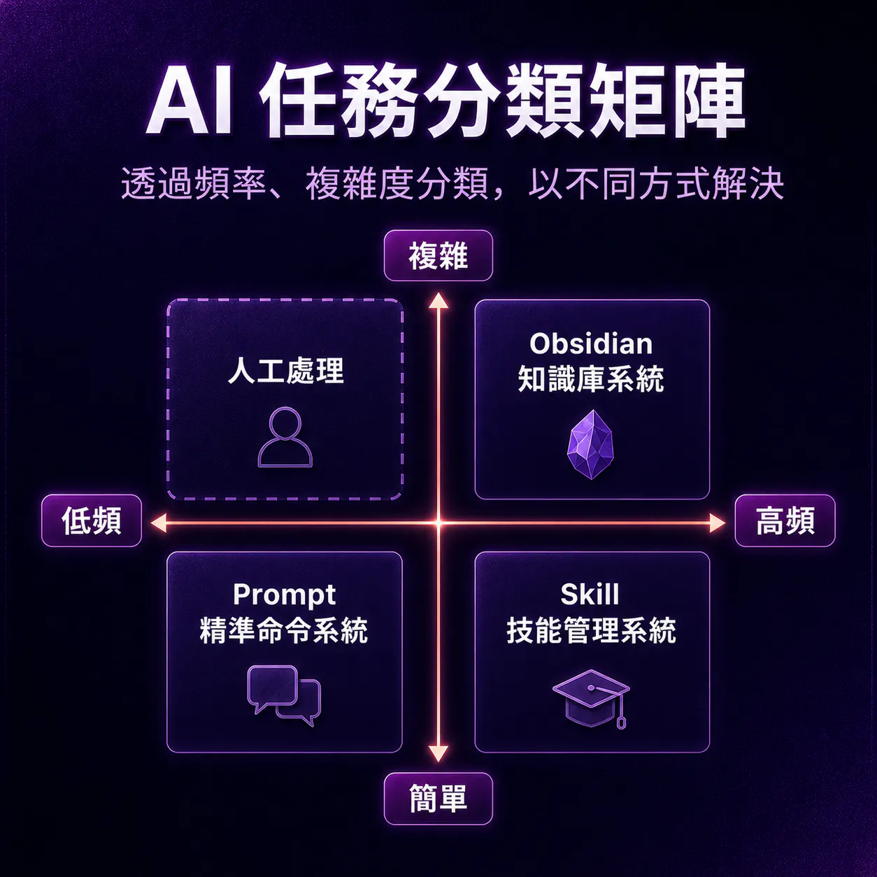 05 task matrix