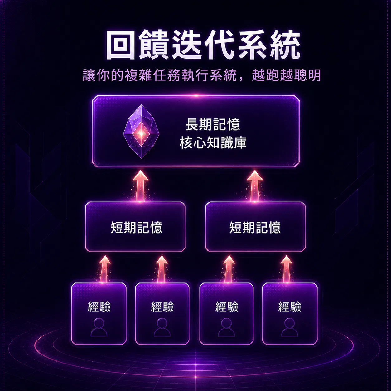 06 feedback system